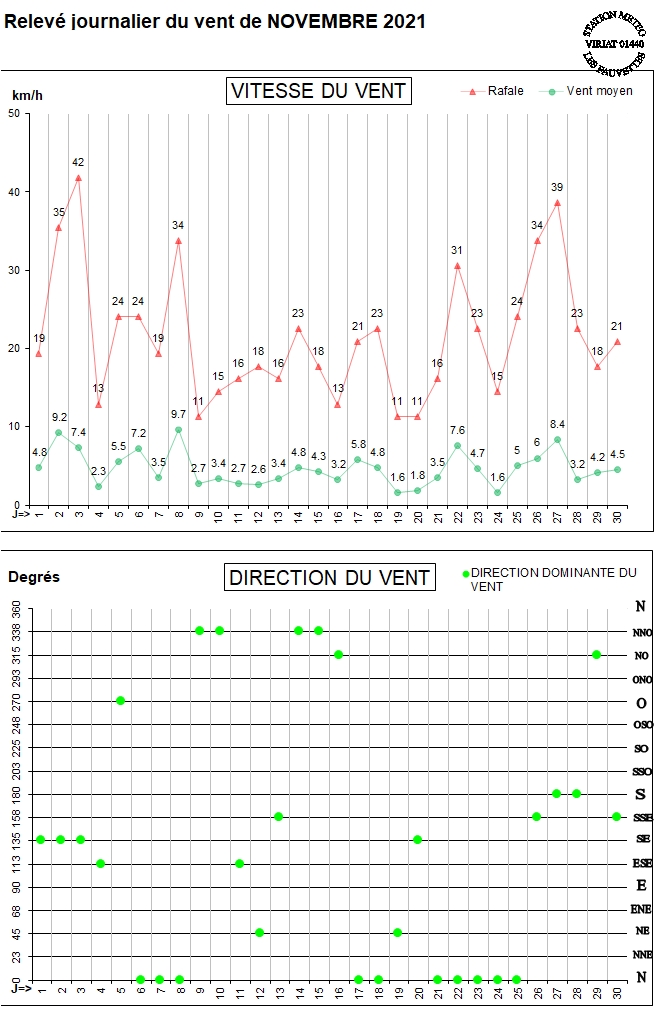 GRAPH VENT 11-21.jpg